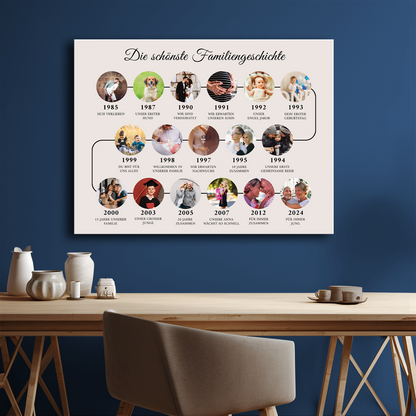 Die Geschichte unserer Familie – ein personalisierter Leinwanddruck für Eltern