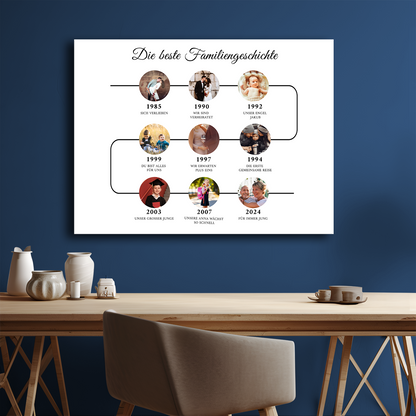 Eure Liebesgeschichte – Fotocollage auf Leinwand für Paare