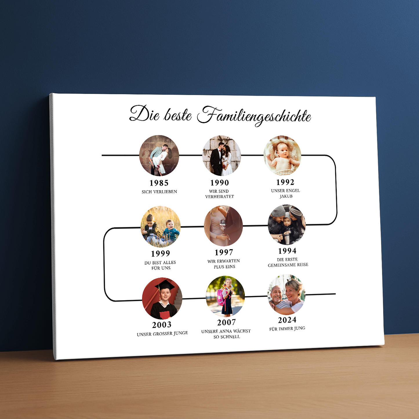 Eure Liebesgeschichte – Fotocollage auf Leinwand für Paare
